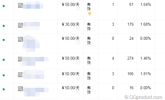 adwords广告