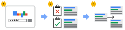 Google广告不展示