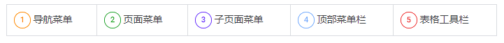 Google广告设置