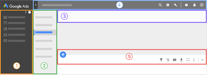 Google广告设置