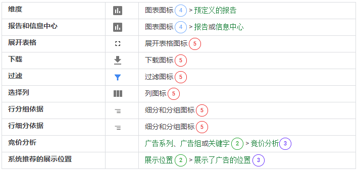 Google广告设置