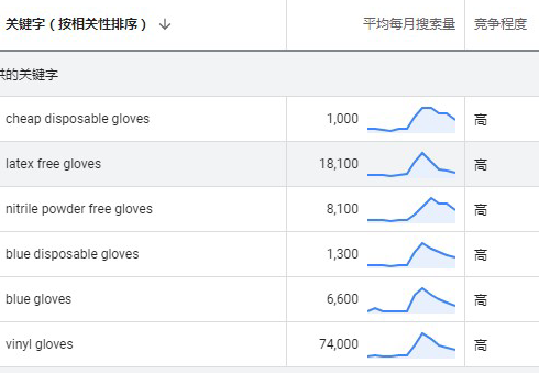 关键词指标